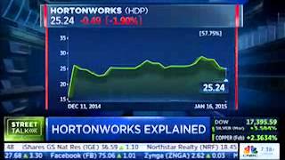 Hortonworks on CNBC