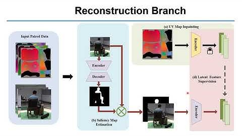 Object-Occluded Human Shape and Pose Estimation From a Single Color Image