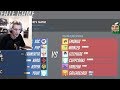 Gaming warlord xqc plays in 25000 overwatch workshop twitch rivals tournament