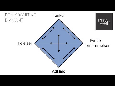 Video: Hvad er et kodesystem i psykologi?