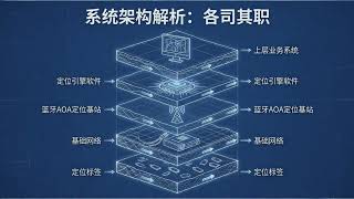 Bluetooth AOA Why Base Stations Are Only Part of a High-Precision Positioning System