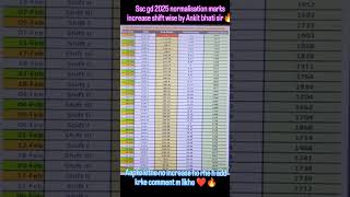 SSC GD 2025 Normalisation Marks Increase shift wise by ankit bhati sir#shorts #sscgd #ssc #short