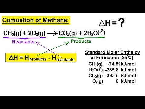 heat of combustion chemistry