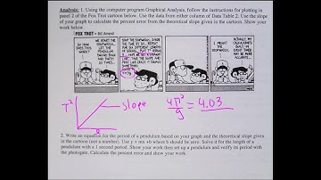 Pendulum Discussion Day