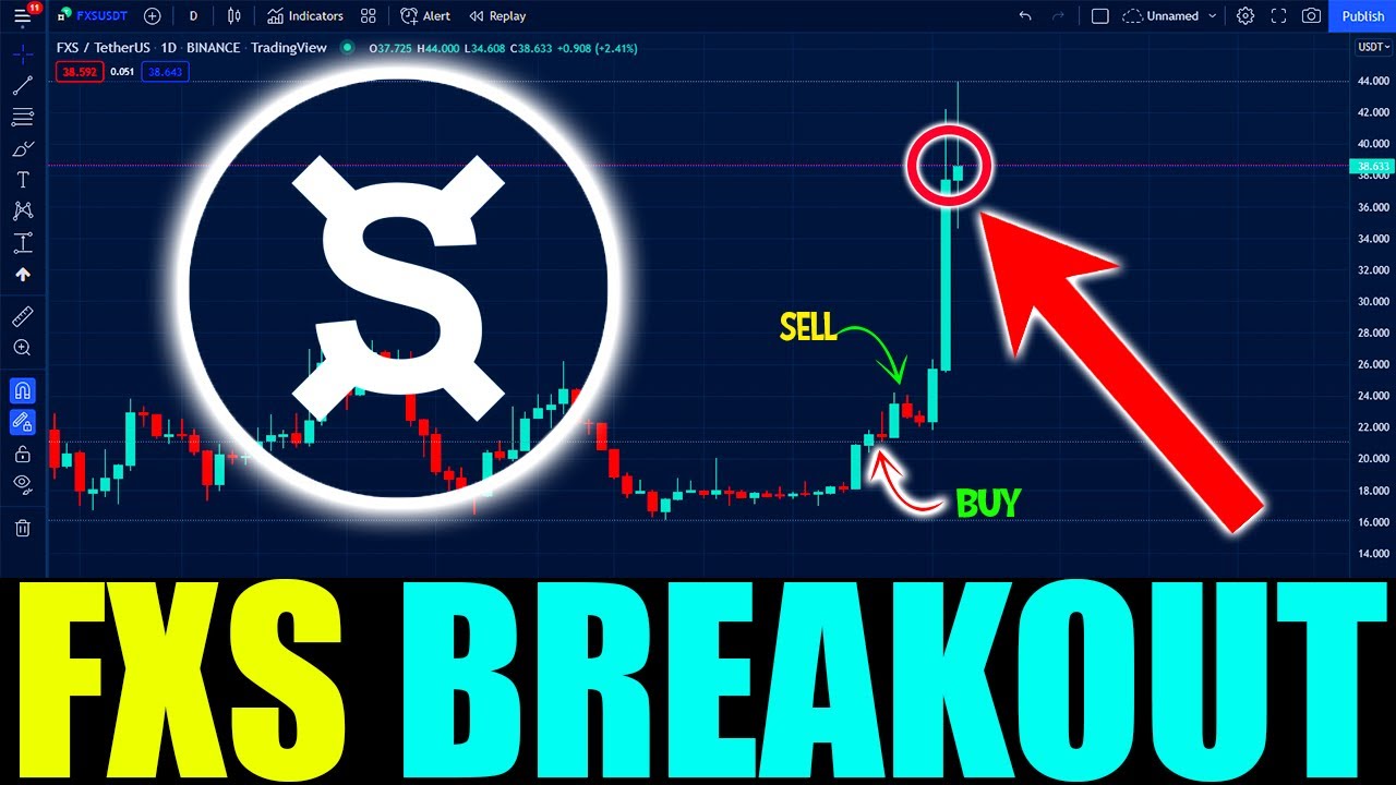 FXS CRYPTO MASSIVE PUMP TODAY !! FRAX SHARE CRYPTO FXS PRICE PREDICTION