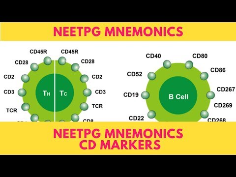 NEETPG Mnemonics  CD Markers