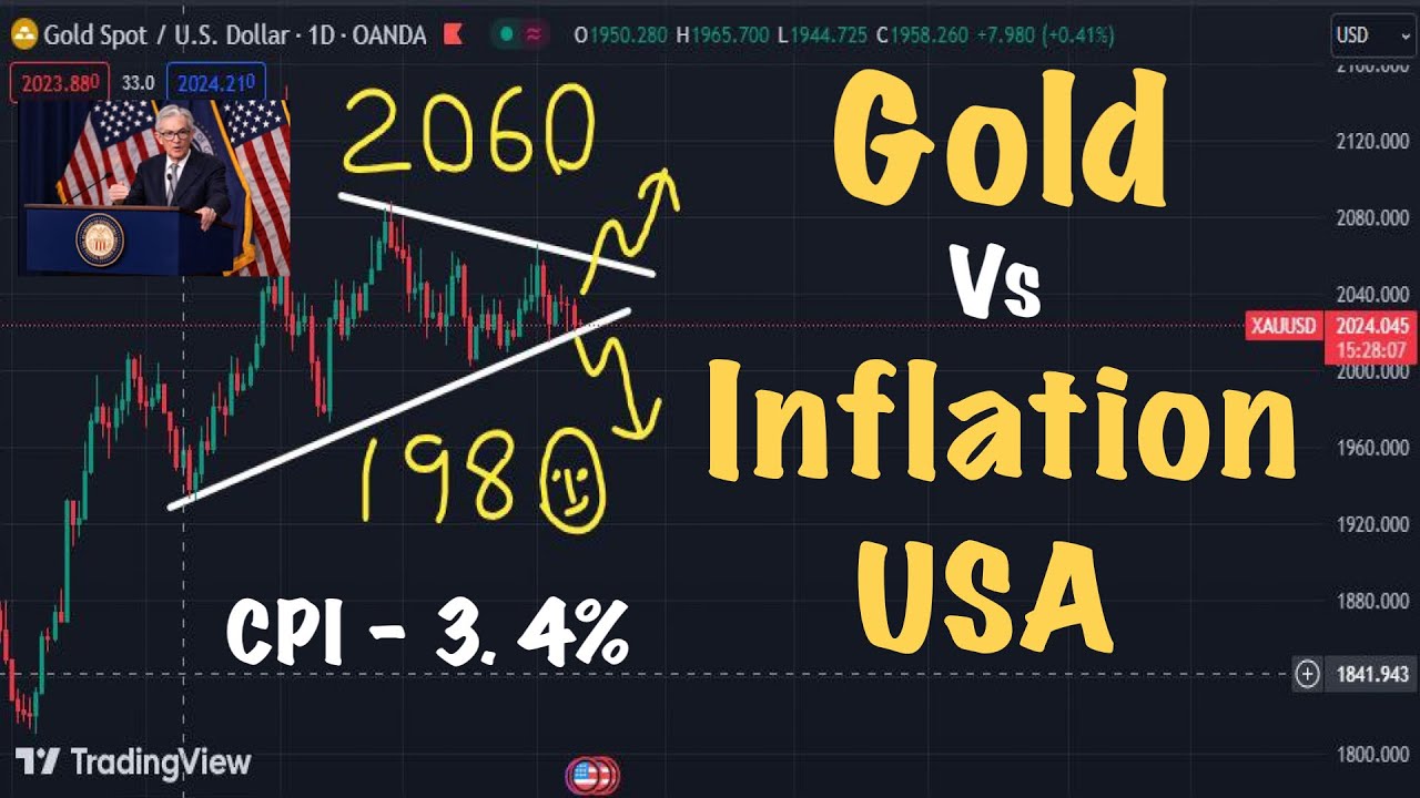 XAU USD - Gold Trading with Inflation Report ( CPI Data USA) #Amila Jaz ...