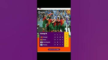 FIFA world cup Qatar 2022 Group H points table | Portugal gets 6 points #shorts #fifa #cr7
