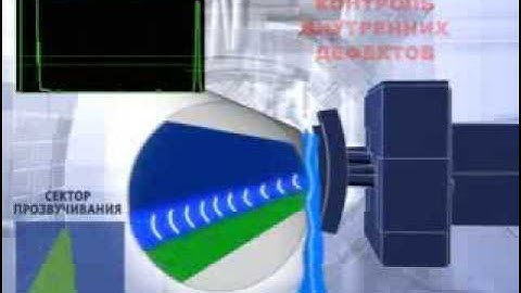 EMAT, Testing systems for bars and billets, EMATEST