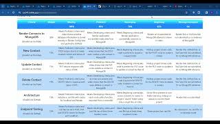Lesson 3: HTTP Requests & Dev Tools