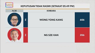 Keputusan tidak rasmi Kinrara setakat jam 5:49PM