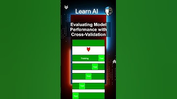 Evaluating Model Performance with Cross-Validation #ai #artificialintelligence #machinelearning