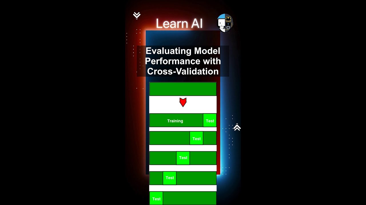 Evaluating Model Performance with Cross-Validation 
