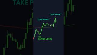 Simple Trading Signals
