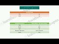 #lefutursimple#simplefuture#futuretenseinfrench#easyfrenchgrammar