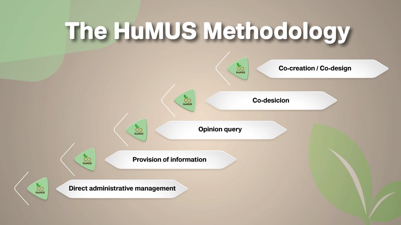 HUMUS PARTICIPATORY METHODOLOGY - YouTube