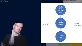 Famous Why should you use git if you're a Windows admin and what is it? Wealth