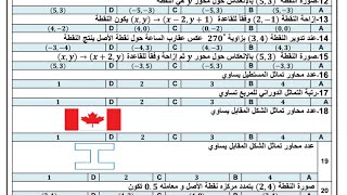 اختبار نهائي رياضيات ١-٣ اول ثانوي الفصل الثالث