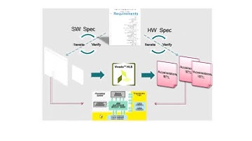 Vivado HLS를 이용하여 Zynq-7000 All Programmable SoC 상에서 OpenCV application을 HW acceleration 구현하는 방법