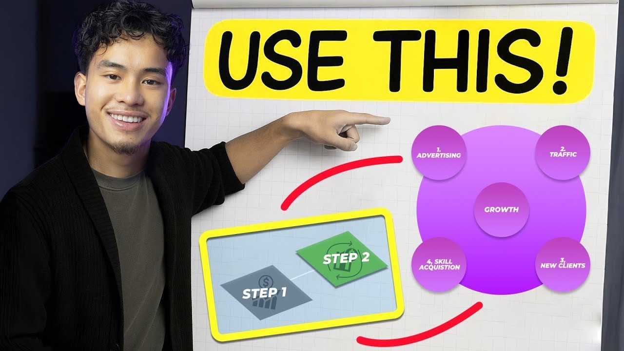 Hakeem Hoang   Gamma All In VSL
