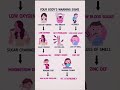 😲😲Body warning signs you should never ignore it ,health tips, healthy life@Subscribe, like & share