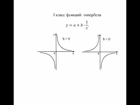 Корреляционно-регрессионный анализ. Этапы