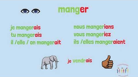 How to form the conditional tense in French #frenchforfree, #GCSEFrench, #AlevelFrench #frenchonline