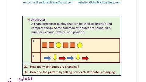 Letter Model with Attributes Grade 4 Anil Kumar Lesson Pattern Rules Junior School Math