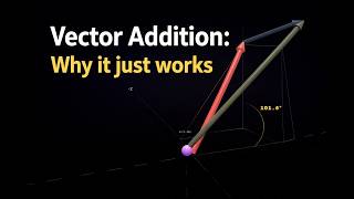 Adding Vectors