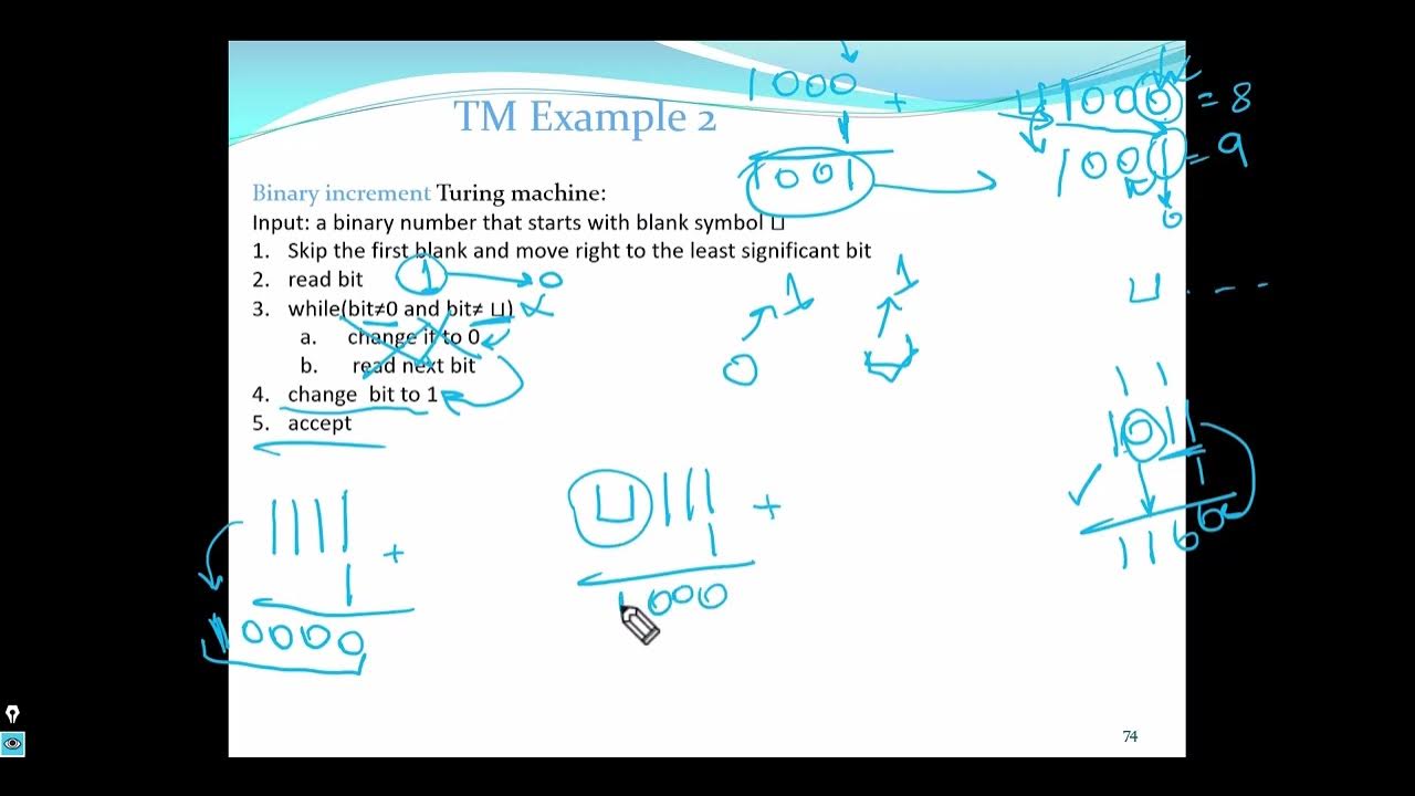 Explain Multiple Tm With A Neat Diagram