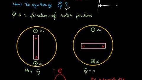Lec 17: EE 308 Self control mode (Synchronous Motor drives-Part 4)