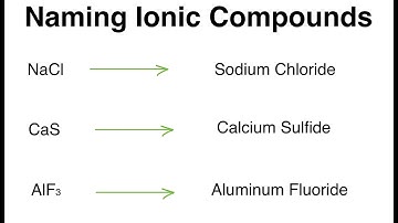 How to Name Ionic Compounds | Easy Chemistry Tutorial with Examples