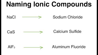 How to Name Ionic Compounds | Easy Chemistry Tutorial with Examples