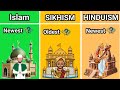 Islam vs hinduism vs sikhism comparison  most popular religion of asia