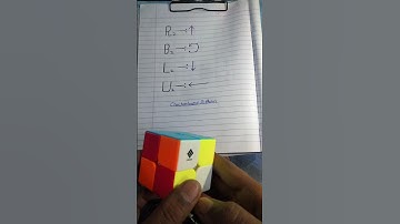How to make Checkerboard Pattern in 2x2 Rubik