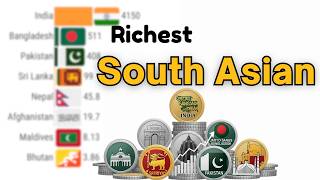 The Richest South Asian Economies by GDP Nominal 2026