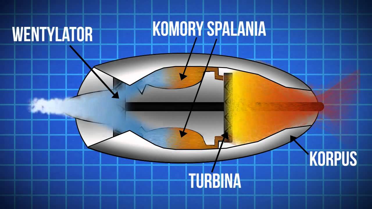 Silnik Odrzutowy Prezentacja YouTube silnik-odrzutowy-prezentacja-youtube