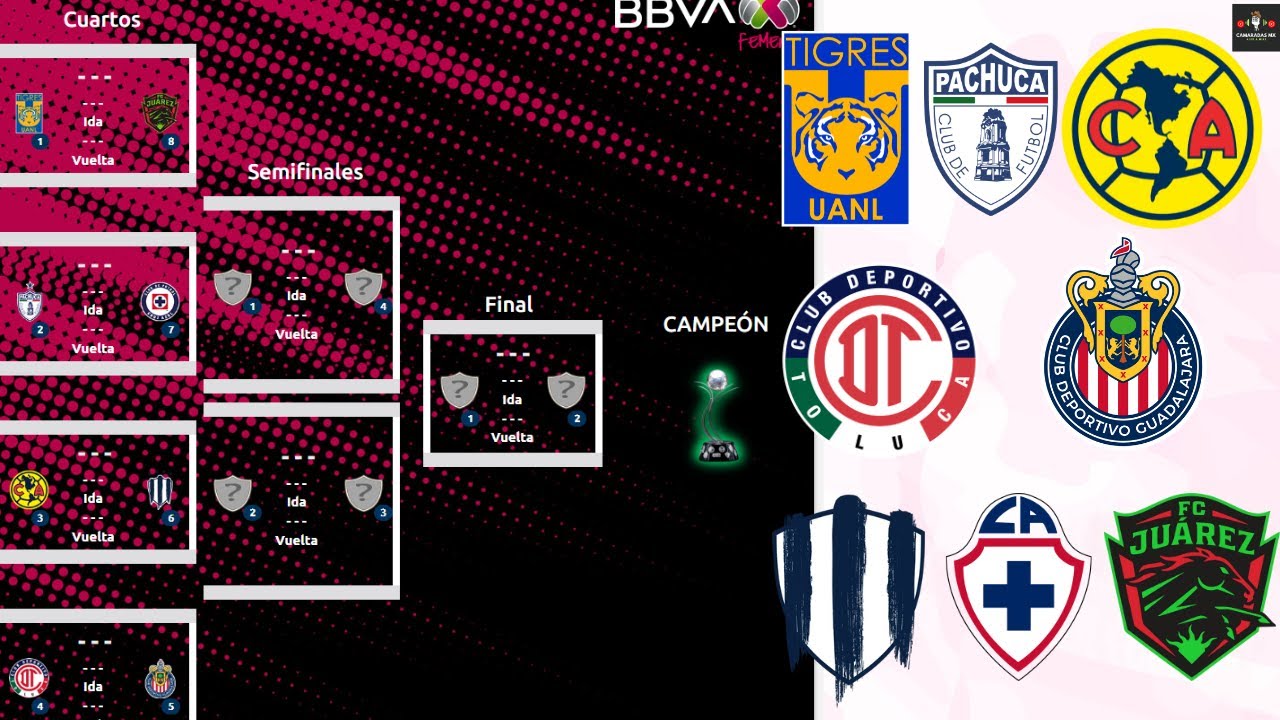🚨ASÍ SE JUGARÁ LA LIGUILLA DEL APERTURA 2025 DE LA LIGA MX FEMENIL ...