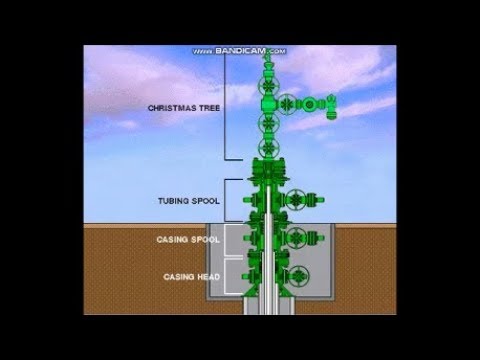 OIL WELL DRILLING ANIMATION - YouTube