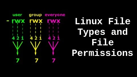 Linux File Types and File Permissions