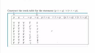Celebrity Logic Example: Constructing a Truth Table Net Worth