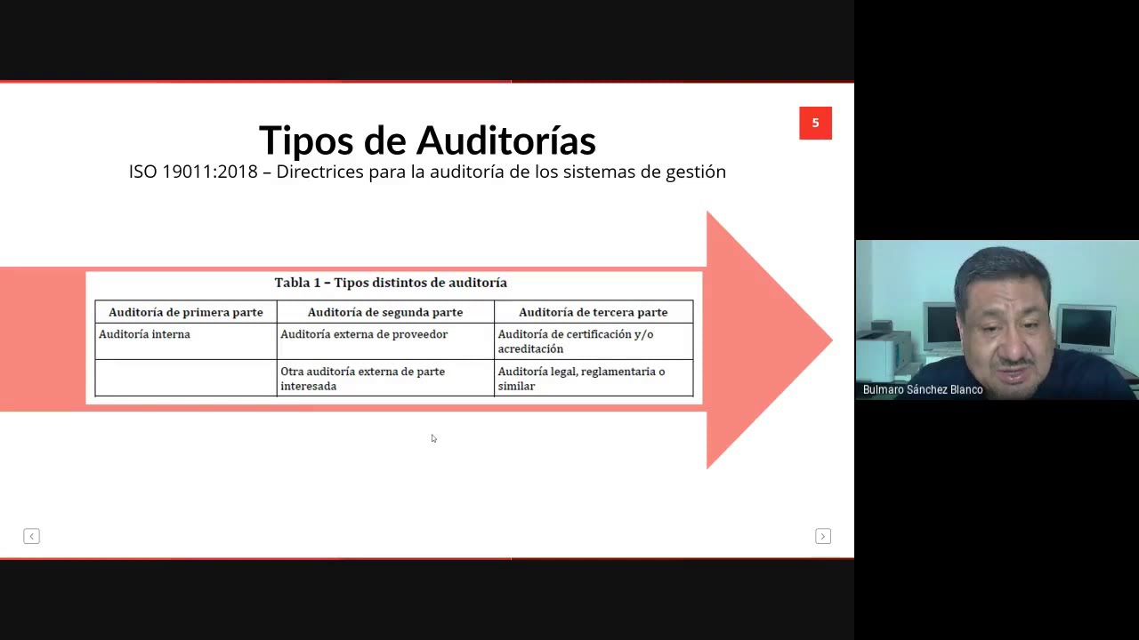 CÓMO DEFENDERTE EN TUS AUDITORÍAS DE CERTIFICACIÓN Y VIGILANCIA – TIPS DE  AUDITORÍA 2019 11 21 at 09 - YouTube