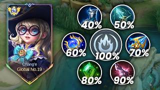 TOP 1 GLOBAL CHANG'E BEST HIGH DAMAGE BUILD 2026 !! CHANG'E BEST BUILD 2026 !! E947 - MLBB