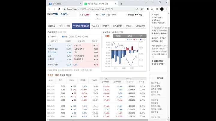 지주사 관련주 AJ네트웍스 주가 전망 및 차트 분석