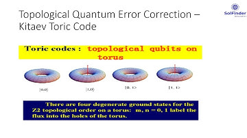 Quantum Error Correction