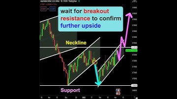 AUDUSD: Trading opportunity after breakout?