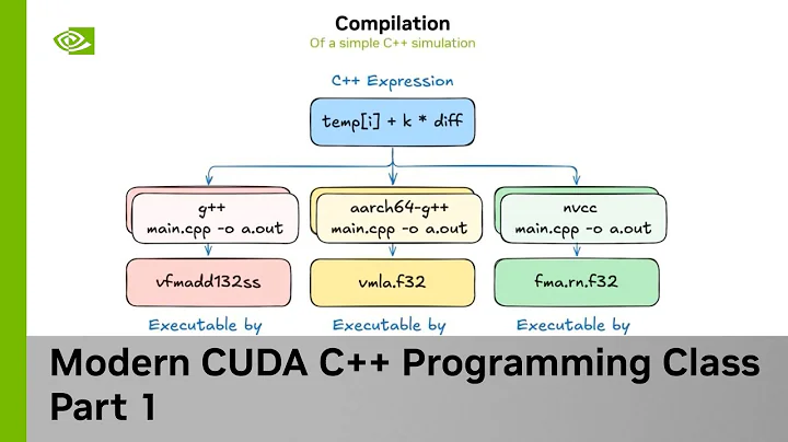 Accelerating Applications with Parallel Algorithms | CUDA C++ Class Part 1