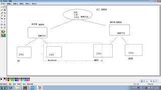 day12 20面向对象完整员工案例代码实现