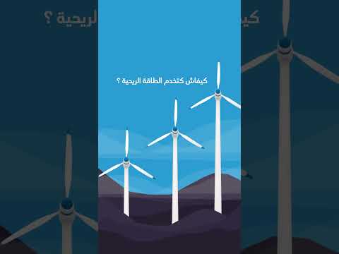 الطاقات المتجددة بالمغرب الطاقة الريحية 