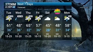 Tuesday Midday Weather 3/31/2026
